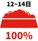 12~14日 100%